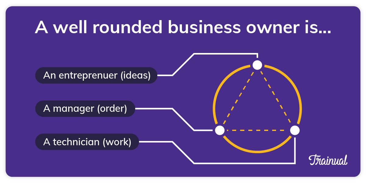 What a well-rounded business owner is like, according to the E-Myth