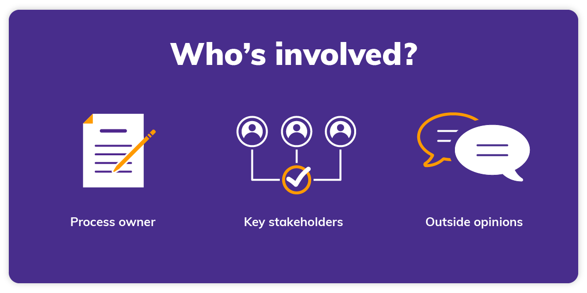 The process owner, key stakeholders, and outside opinions are all involved in process documentation.