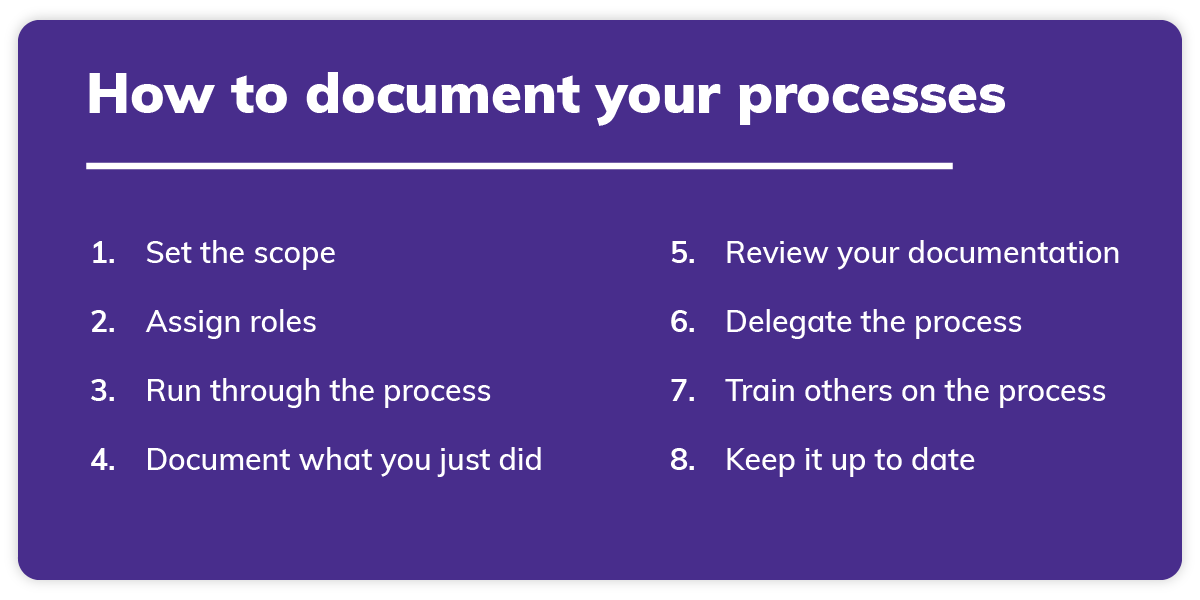 Graphic: steps on how to document your processes
