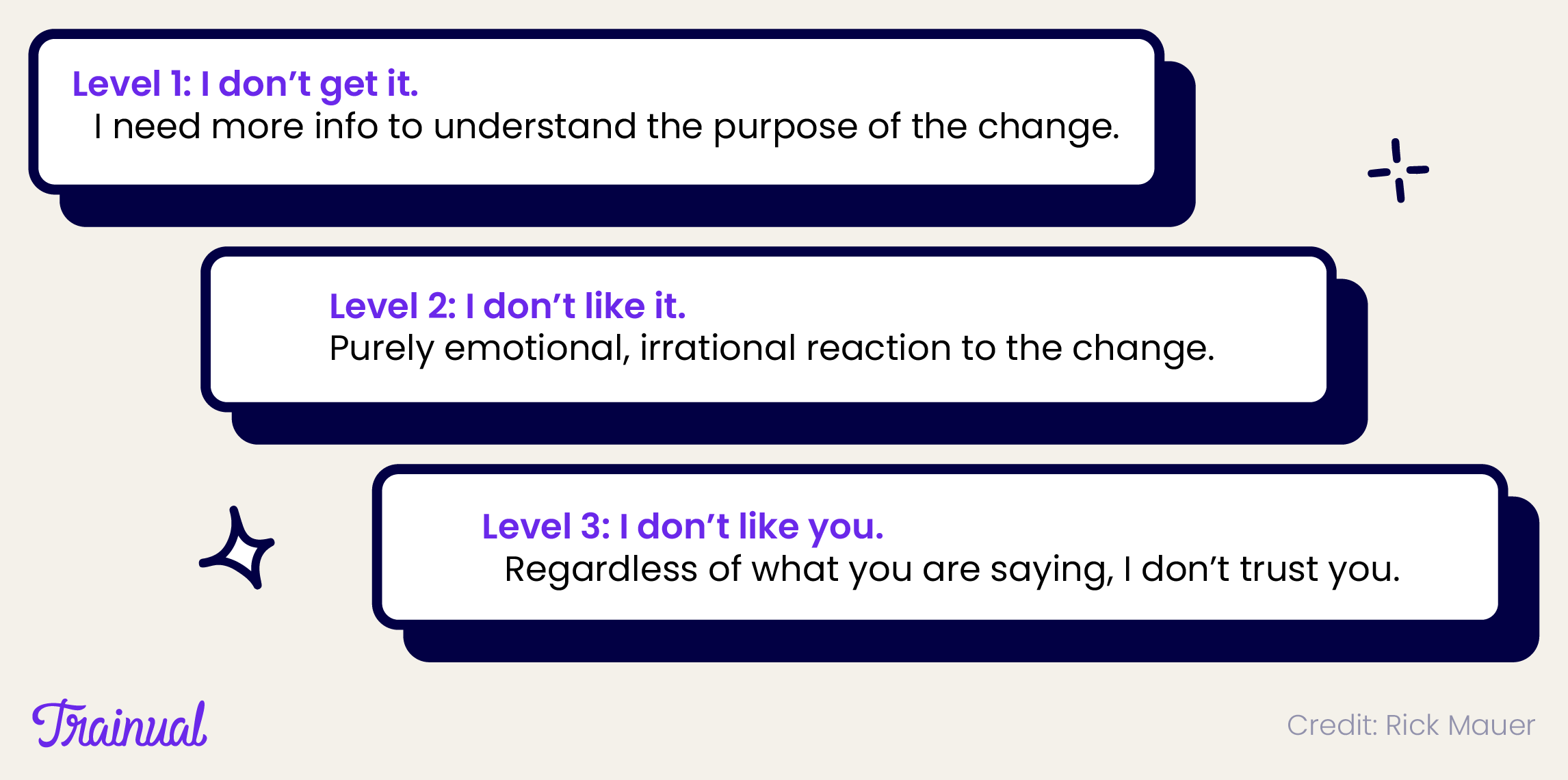 Levels of change resistance.