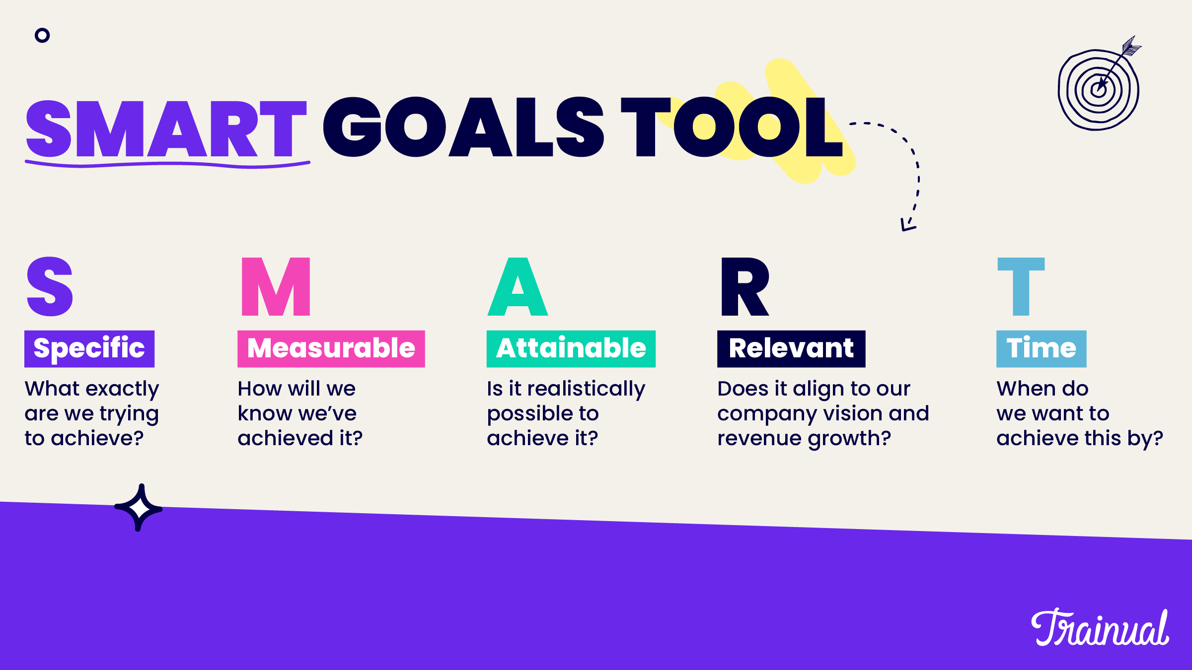 SMART goals tool