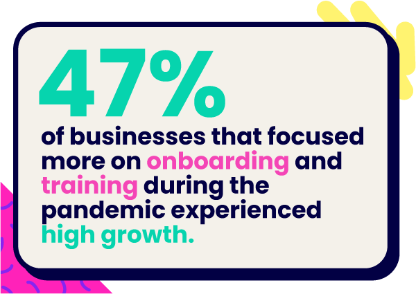 47% of businesses that focused more on onboarding and training during the pandemic experienced high growth.